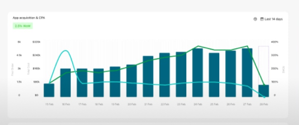 Qlik Sense®